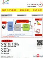 MAGMAstress——MAGMA應力模塊_MAGMAdielife——MAGMA模具壽命模塊-邁格碼(蘇州)軟